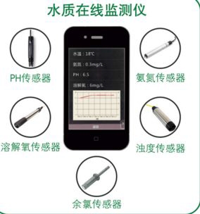 浙江托普水質(zhì)在線監(jiān)測儀 TPSZ-5