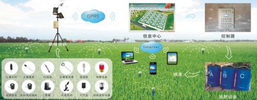 浙江托普大田種植監(jiān)控系統(tǒng)