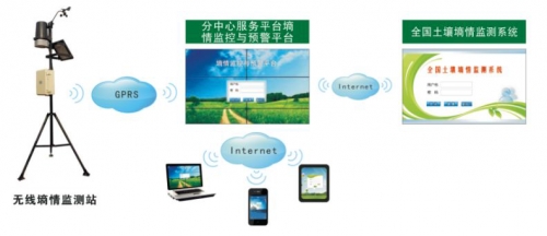 浙江托普土壤墑情監(jiān)測(cè)與 預(yù)警信息系統(tǒng)