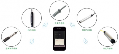 浙江托普水質(zhì)在線監(jiān)測(cè)系統(tǒng)